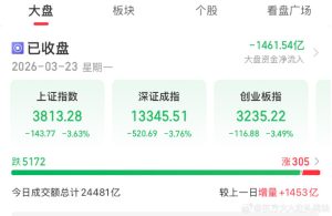 【喷嚏图卦20260323】跌破3800点后又拉回去了