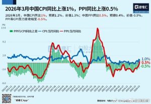 【喷嚏图卦20260415】物价这就起来了