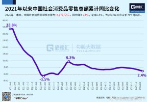 【喷嚏图卦20260416】消费多么差劲