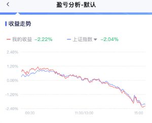 【喷嚏图卦20260521】独立行情